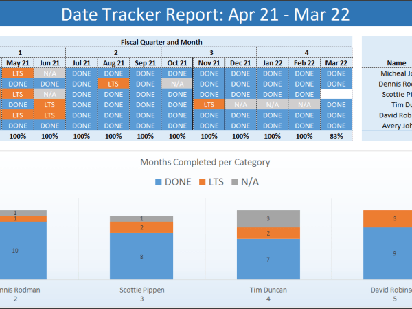 Monthly Date Tracker – Tutorial, Part&nbsp;1